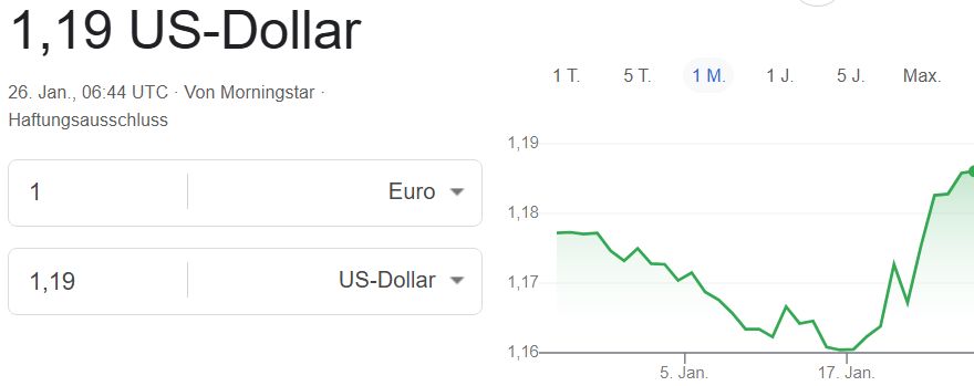 US-Dollar Kurs günstig für eine USA Reise