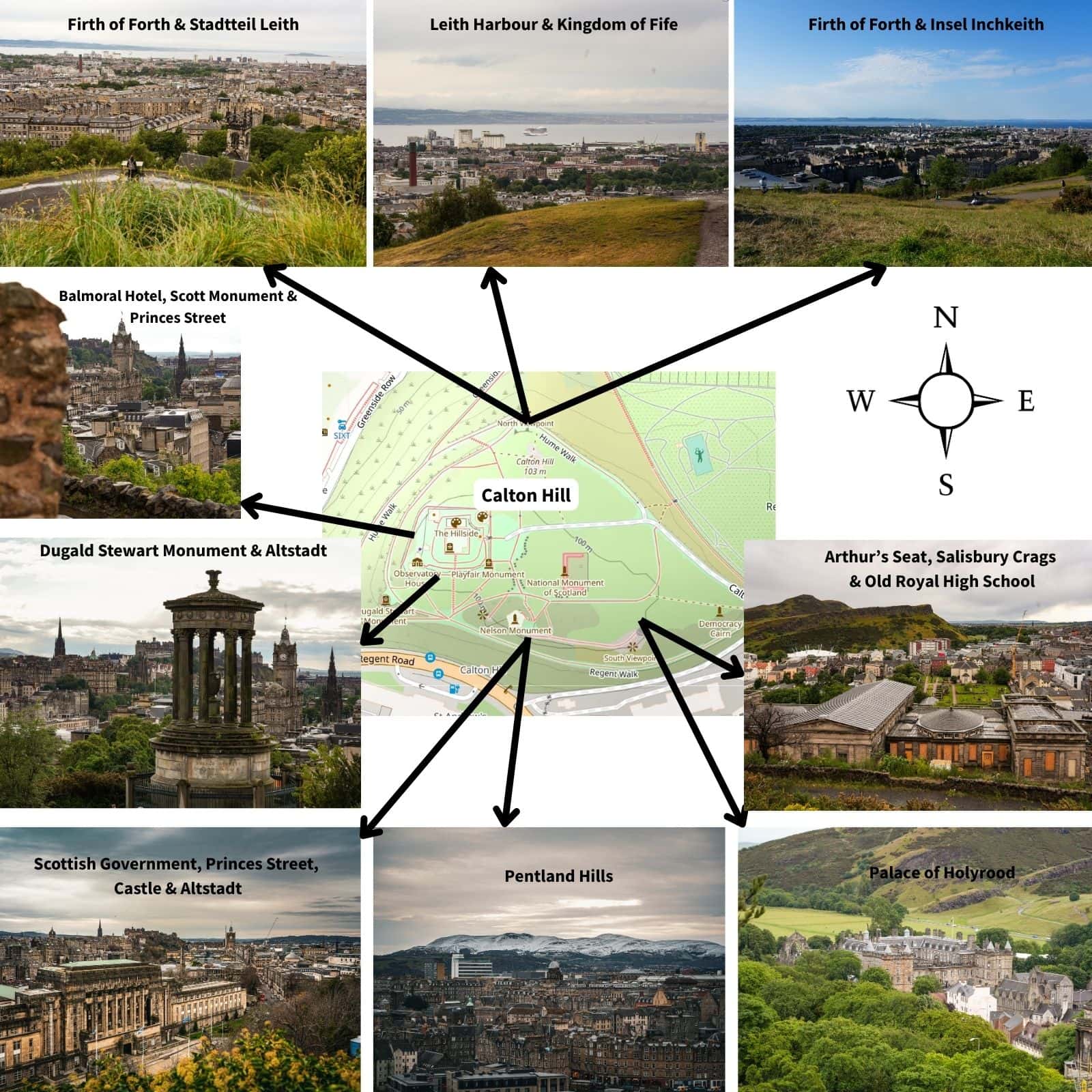 Aussichten von Calton Hill in Edinburgh: Schematische Darstellung mit Kompass, was man in welcher Himmelsrichtung sieht
